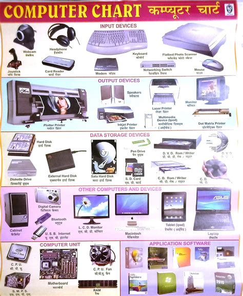 Blue Hut Educational Charts : Computers and Parts Paperback (56 X 44 CM ...