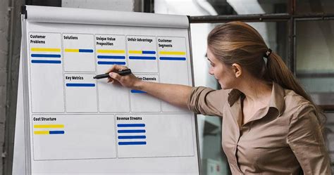 Image result for Lean Canvas Tutorial