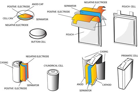 Why batteries come in so many sizes and shapes