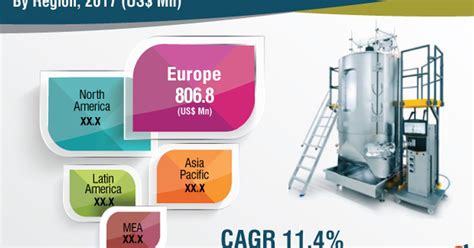 Current and Future Scenario of the Single-use Bioprocessing Systems ...