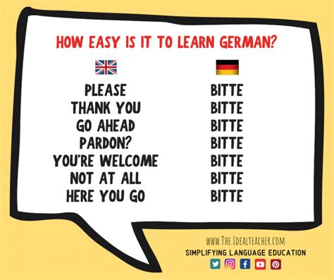 Image result for How to Learn German Language