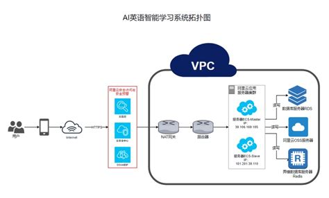 阿里云服务器搭建网站(阿里云建网站教程) - 知乎