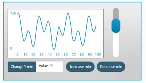 Image result for Min and Max Labels