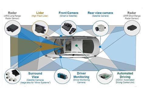 Continental working on cost-efficient ADAS tech for Indian carmakers ...