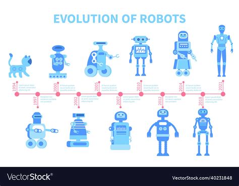Robot Evolution 的图像结果