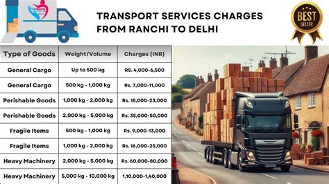 Transport Services from Ranchi to Delhi