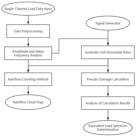 Load Analysis and Test Bench Load Spectrum Generation for Electric ...