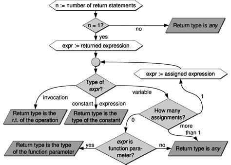 Image result for Return Function Examples