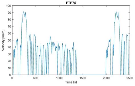 Hybrid Equalization Topology for Battery Management Systems Applied to ...