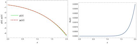 Solving the Integral Differential Equations with Delayed Argument by ...