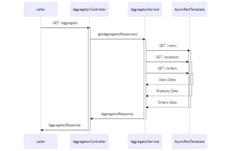 Image result for Completablefuture in Java 8 Examples