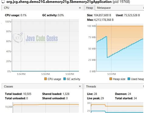 Image result for Java Memory Usage Dashboard