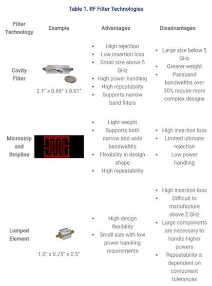 Item Filter RF Tools 的图像结果