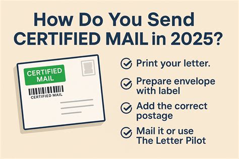 Does Certified Mail Require a Signature? USPS Rules for 2025 Explained ...