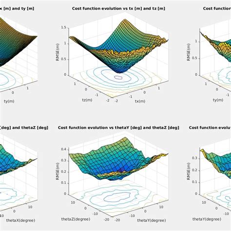 Samp Point Cloud 的图像结果