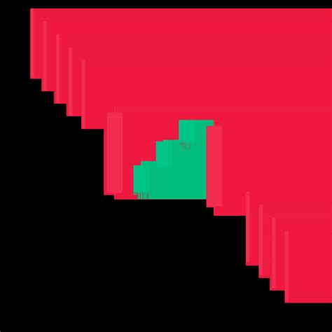 3 Candlestick Pattern 的图像结果