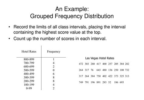 Image result for Group Data Example
