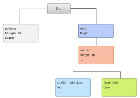 Style JavaScript Android 的图像结果