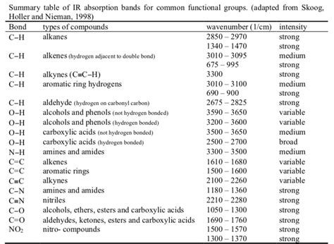Ir Spectrum Table No2 | Cabinets Matttroy