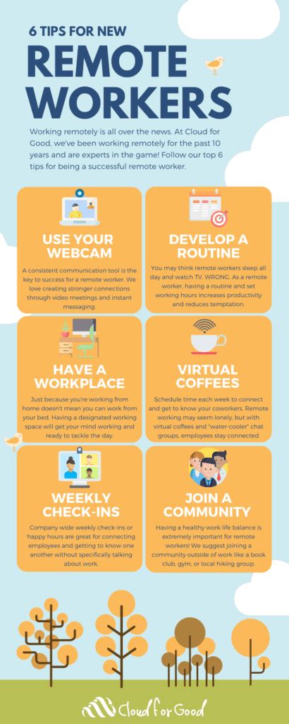 Image result for Tips for Remote Workers