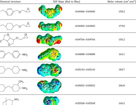 Image result for Electrostatic Potential Map