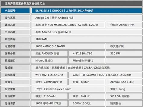 Gionee Elife S5.1 sarà lo smartphone più sottile al mondo: ecco foto e ...
