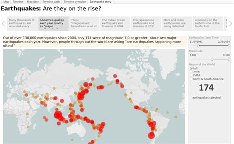 Image result for Tableau Story Examples