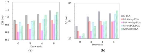 Nucleating and Plasticization Effects in Drawn Poly(Lactic Acid) Fiber ...