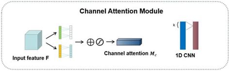 Research on CNN-BiLSTM Fall Detection Algorithm Based on Improved ...