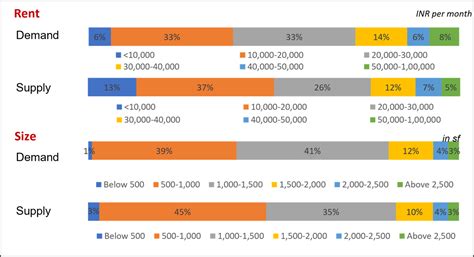 House Rentals In Pune in Q1 2023 - Trends & Rates in Key Localities
