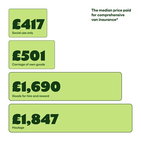 Van Insurance Quotes 的图像结果