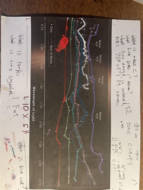 Image result for Request Line Math