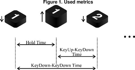 Image result for Keystroke Patterns