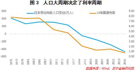 中国各个年龄段劳动人口_中国人口年龄段分布图_世界人口网