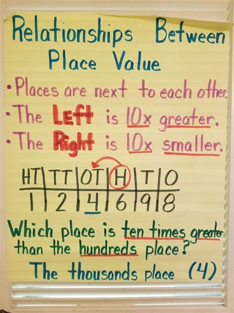Image result for How to Multiply Fractions Using Models