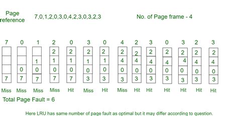 Image result for Paging Replacement Algorithm in OS