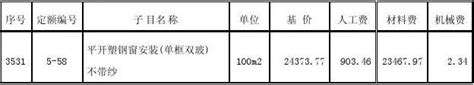 新疆地级城市2019年GDP排名 乌鲁木齐居自治区首位 全国第70位_年度