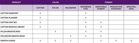FAQ's – PANTONE