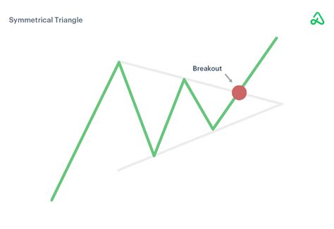 Image result for Option Alpha Chart
