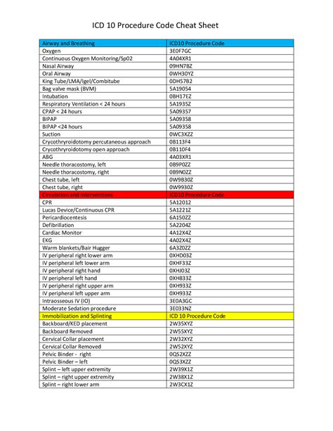 2019 ICD 10 Procedure Code Cheat Sheet | Exams Magnetic Resonance ...