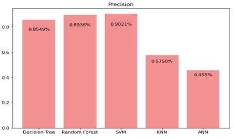Future Prediction of COVID-19 Vaccine Trends Using a Voting Classifier
