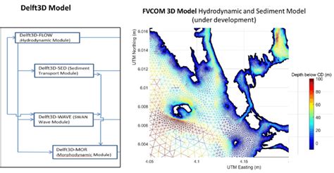Delft3d Modeling 的图像结果