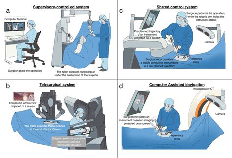 Image result for Computer Motion
