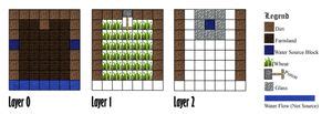 Image result for Minecraft Farming Pattern