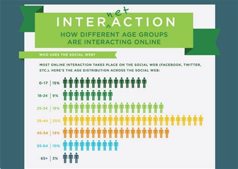 Image result for Numerical Data Graph Examples