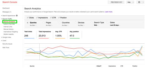 Image result for Google Search Engine Console