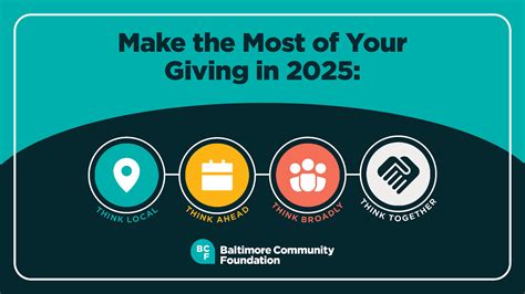 How to Make the Most of Your Charitable Giving in 2025 | BCF