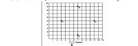 Students of a school are standing in rows and columns in their ...