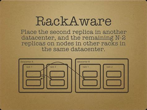 Image result for Cassandra Data Replication