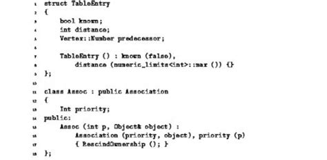 Image result for Thecol iJava Data Structure Algorithm